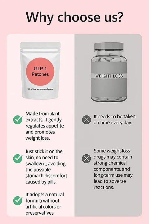 GLP-1 Weight Management Control Patch